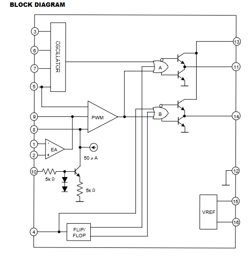 TP3525 Series REGULATING PWM IC-Topdiode